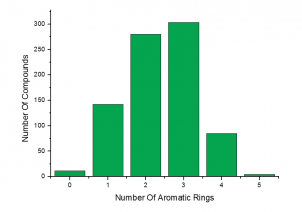 Number of Aromatic Rings