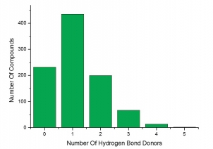 Number of Hydrogen Bond Donors