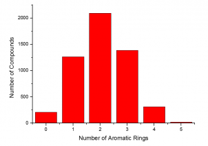 Number of Aromatic Rings