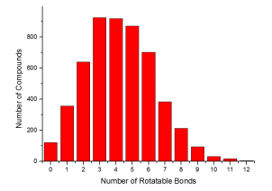 Number of Rotatable Bonds