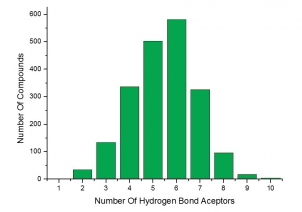 Number of Hydrogen Bond Acceptors