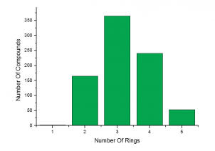 Number of Rings