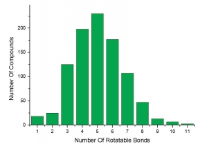 Number of Rotatable Bonds
