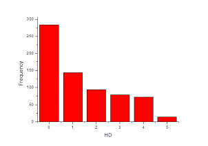 Number of H Donors