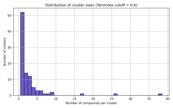 cluster_size_distribution