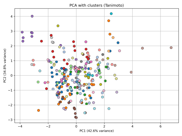 pca_clusters_overlay