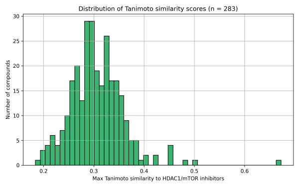 similarity_distribution